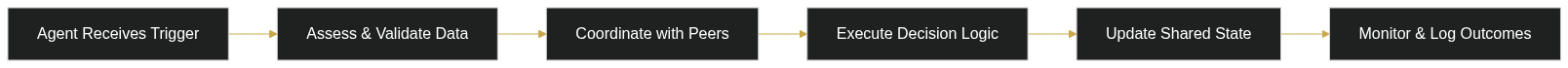 Single AI Agents Are Dead, Multi-Agent Systems Are Taking Over — diagram 1
