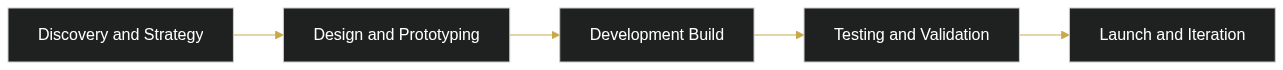 How Much Does MVP Development Cost in 2026? A Complete Founder’s Guide — diagram 1