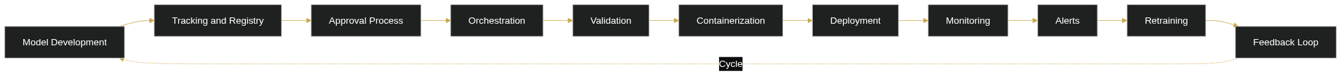 What Is MLOps & Deployment? Complete Enterprise Guide — diagram 1