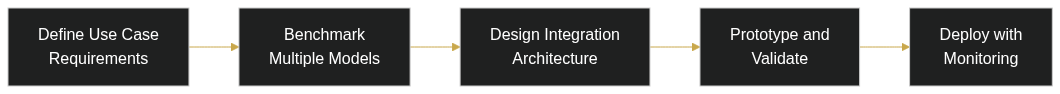 How GPT-4o’s Latest Features Transform Custom AI Application Development — diagram 1